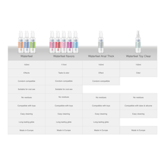 WATERFEEL - STERILE TOY CLEANER 150 ML - 53Xshop