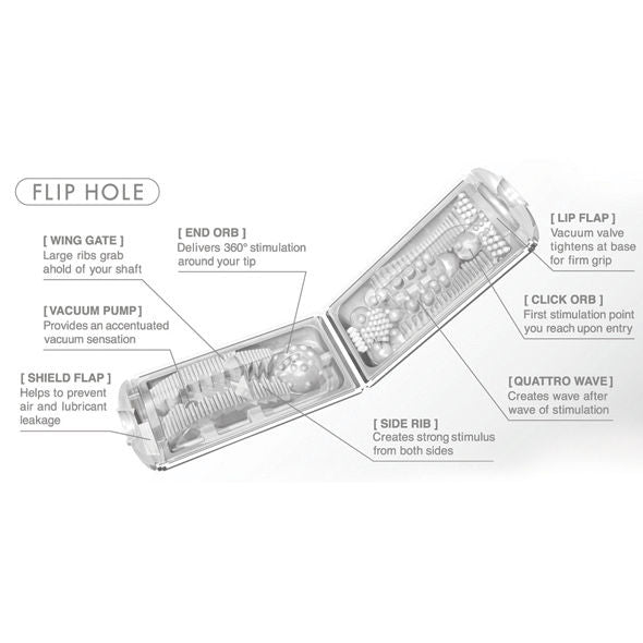 TENGA - WHITE FLIP HOLE MASTURBATOR - 53Xshop